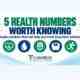 The 5 Health Numbers Worth Knowing